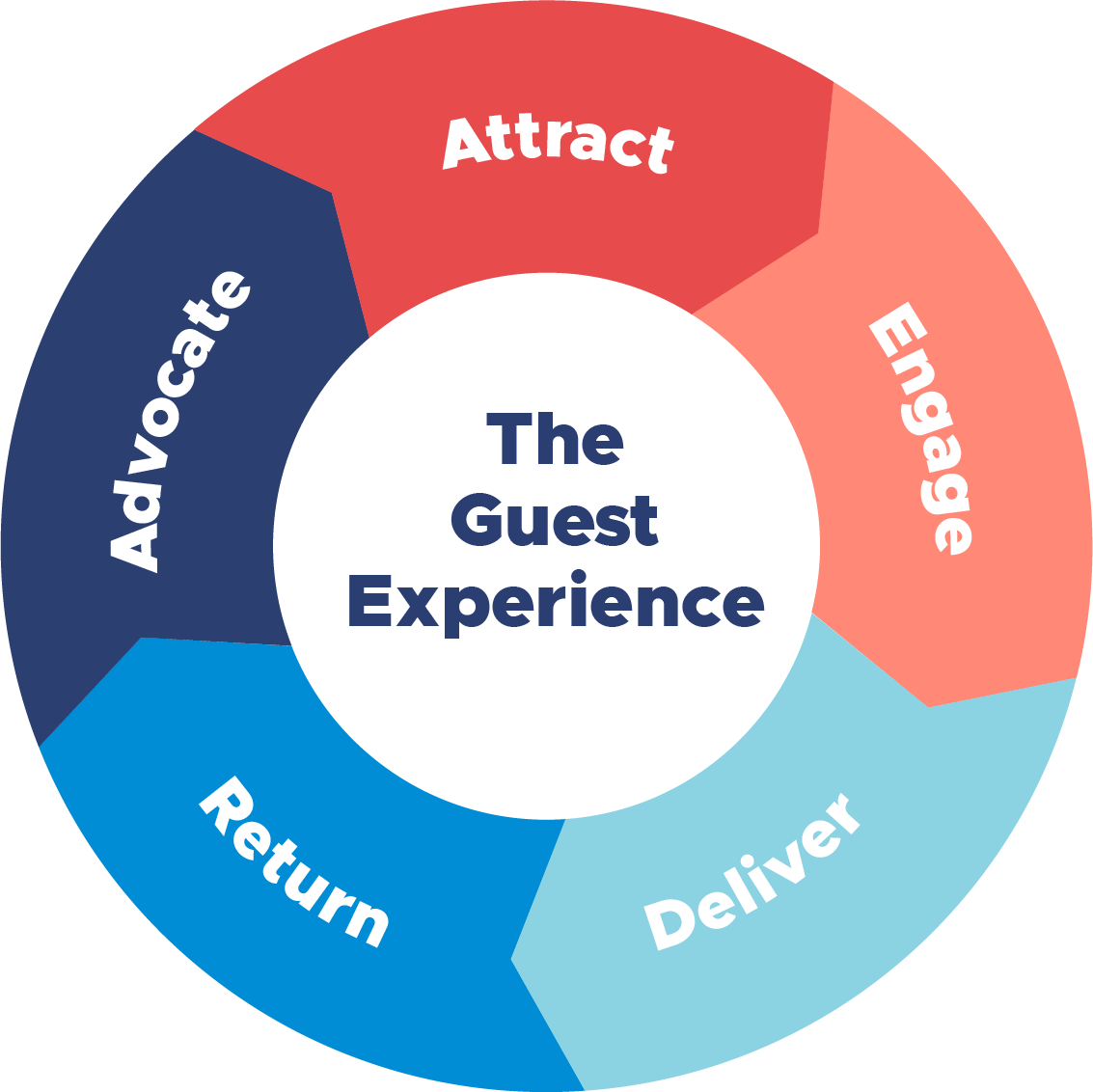 What Does A Guest Experience Manager Do At Disney